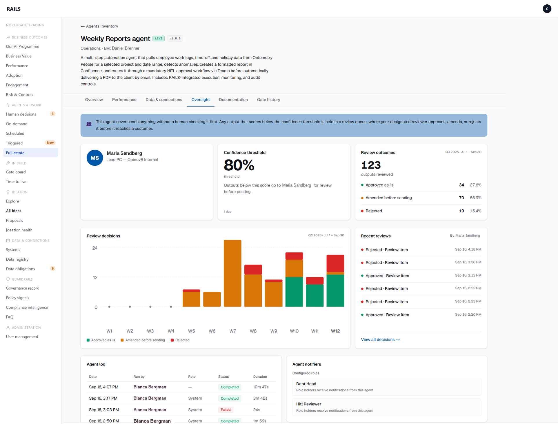 RAILS Oversight view showing the named reviewer, confidence threshold and review outcomes for an agent