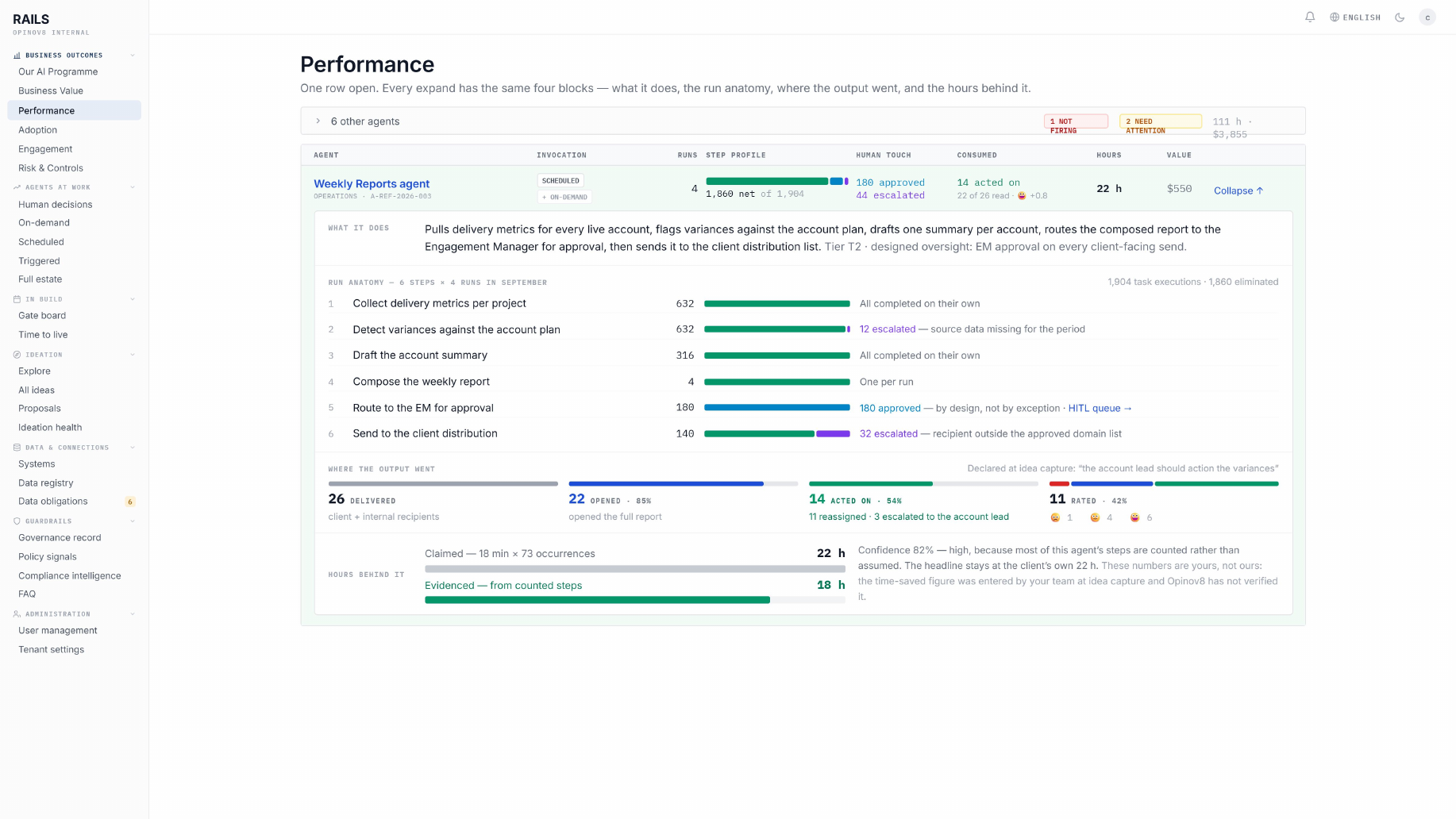 RAILS run anatomy for one live agent showing every step, approvals by design and escalations with reasons